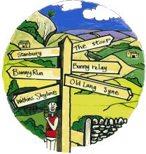 Race signposts